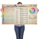 Gráfico de referência da escala de acordes de guitarra, pôster Circle Of Fifths Gráfico de referência da escala de acordes de guitarra, pôster Circle Of Fifths