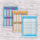 kit com 3 Banner Educativo Quadro Numérico 1 a 100, Subtração e Adição 70x55cm