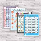 kit com 4 Banner Educativo Sílabas Simples, Partes do Corpo, Alfabeto, Números de 1 a 100 70x55cm