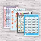 kit com 4 Banner Educativo Sílabas Simples, Partes do Corpo, Alfabeto, Números de 1 a 100