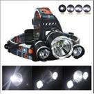 Lanterna de Cabeça Dual Light Recarregável com Zoom Regulável Boruit RJ-2800
