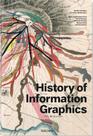 Livro - History of information graphics