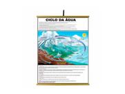 Mapas Educativos - Ciclo da Água 1200x900mm