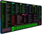 Mouse Pad LUCKSKY Excel Cheat Sheet Desk Pad com mais de 150 atalhos