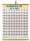 Painéis Educativos - Painel de 0 A 100 Numerais 1200x900mm