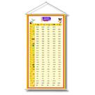 Painel Banner de Lona Sílabas Complexas Maiúsculo 100cm x 60cm- Material Pedagógico