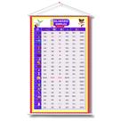 Painel Banner de Lona Silabas Simples Maiúsculo 100cm x 60cm - Material Pedagógico