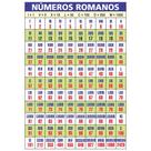 Painel de Lona Escolar Números Romanos - 100x070cm Painel de Lona Escolar Números Romanos - 100x070cm