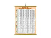 Painel Silabário das Dificuldades Ortográficas 1200x900mm