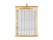 Painel Silabário das Dificuldades Ortográficas 1200x900mm Painel Silabário das Dificuldades Ortográficas 1200x900mm
