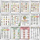 Pôster da lista de alimentos para diabetes Sinload Diabetic Meal Plan 12 unidades