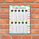 Quadro Tabuada Matemática Escola Colégio Pedagógico 28x40cm