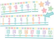 Recursos criados por professores do Bulletin Board Pastel Pop Number Line