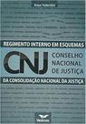 Regimento interno do cons.nacional de justica: esquemas - VESTCON