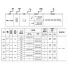 Resistores SMD 0603 1% (100 unidades) - 0R a 1MΩ - 1/10W