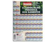 Resumão Classificação Periódica dos Elementos - Bf&a