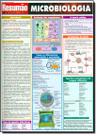 Resumao - Microbiologia
