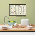 Tabela de alimentos antiinflamatórios com pintura em pôster 40x60cm