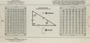 Tabela De Formulas De Triangulos E Tabelas Trigonometricas