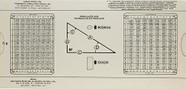 Tabela de Formulas de Triangulos e Tabelas Trigonometricas Tabela de Formulas de Triangulos e Tabelas Trigonometricas