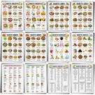 Tabela de lista de alimentos para diabetes Sinload com plano de dieta de 12 unidades