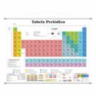 Tabela Periódica Elementos Químicos Banner Escolar COMPLETA