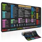 Tapete de mesa Mirspt Waterproof Excel Cheat Sheet 30x80cm preto