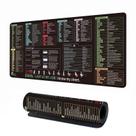 Tapete de Rato GZESZT Excel/Word/Power Point/Windows Extended XL