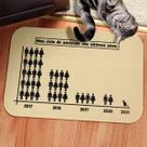 Tapete Decorativo MEME Ciclo de Amizade Gato Tapete Decorativo MEME Ciclo de Amizade Gato