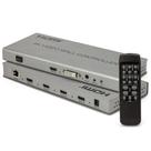 Video Wall Controlador 2x2, 4K, 4 Telas, HDMI