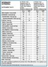 Whey Pro 1Kg - Max Titanium - - Morango