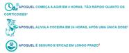 Apoquel 3,6mg Zoetis Para Cães