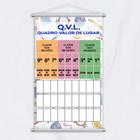 Banner Didático Escolar Quadro Valor De Lugar 120X65Cm