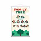 Banner Family Tree Membros Da Familia Em Inglês 60X40Cm