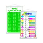 Frações + Raiz Quadrada Matemática Kit 2 Banners Grande