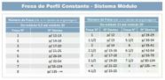 FRESA MÓDULO 2,5 - Nº2 (14-16 dentes)