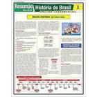 História do brasil 1 - colônia