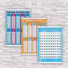 kit com 3 Banner Educativo Quadro Numérico 1 a 100, Subtração e Adição - 85x60cm