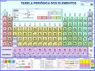 Mapa Tabela Periódica Dos Elementos Químicos 120 Cm X 90 Cm Edição Atualizada