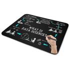 Mouse Pad Dev - Data Science - JPS INFO