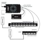 Patch Panel Sohoplus Cat6 24 Portas - T568A/B