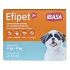 Pipeta Antiparasitária para Cães - Proteção Completa - Ibasa Pet