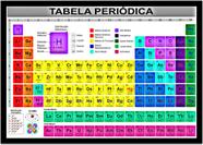 Quadro Decorativo Tabela Periódica Didática IUPAC Laboratórios Quartos Salas Com Moldura RC000