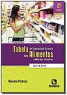 Tabela De Composicao Quimica Dos Alimentos E Medid - RUBIO