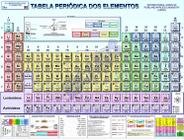 Tabela Periódica Dos Elementos Químicos Gigante Dobrado