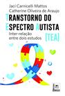 Transtorno do Espectro Autista (TEA): Inter-relação entre dois estudos