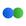 Verde, Azul