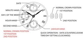 01 Mecanismo Miyota 6P77 Multifuncional (ponteiros não inclusos) 01 Mecanismo Miyota 6P77 Multifuncional (ponteiros não inclusos)