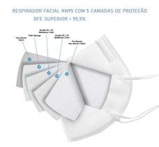 10x Mascara Proteçao KN95 Verde Clip Nasal bfe 95% ffp2 classe S