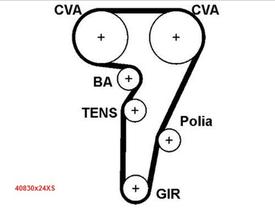 40830x24xs correia de comando/dentada brava mareaa weekend stilo 145 147 155 156 166 spider - GATES 40830x24xs correia de comando/dentada brava mareaa weekend stilo 145 147 155 156 166 spider - GATES